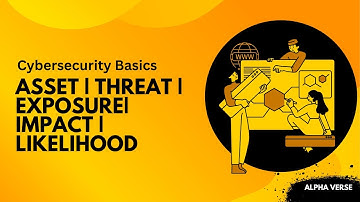 Security Terminology Explained | Asset, Threat, Exposure, Impact, Likelihood | Cybersecurity Basics