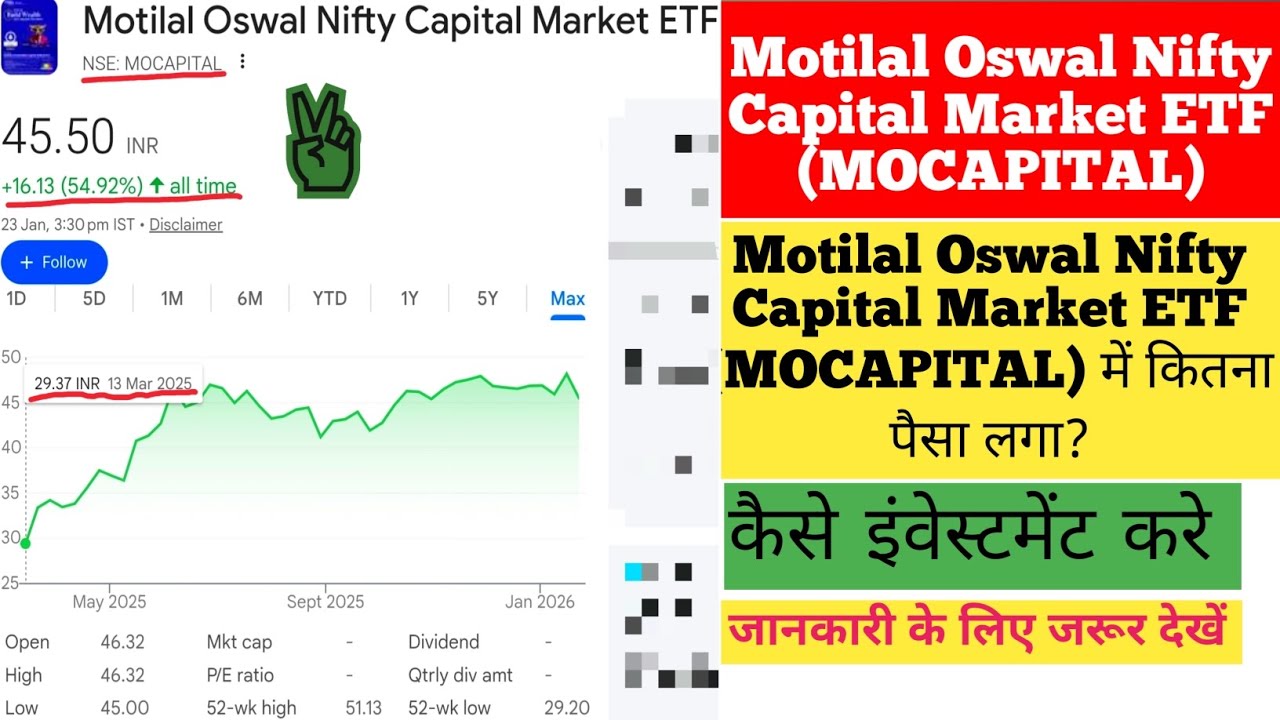 Motilal Oswal Nifty Capital Market ETF(MOCAPITAL) में कितना पैसा लगा?