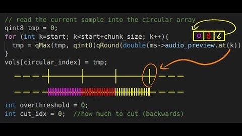 COME HO FATTO: Algoritmo taglia AUTOMATICAMENTE i silenzi [C++]