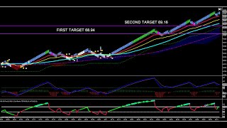 Hitting Targets In Crude