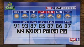 Sunny Wednesday high of 91