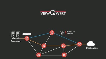 What is Latency Based Routing?