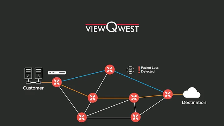 What is Latency Based Routing?