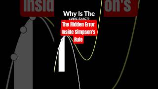 Simpson’s Rule Works on ANY Function… So Why Is It Exact for Cubics