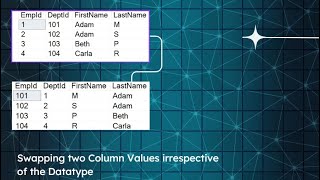 SQL - Swap two Column Values irrespective of the datatype
