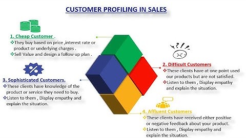 Sales 101- Customer Profiling.