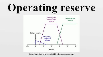 Operating reserve