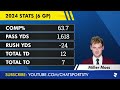 ESPN 2025 NFL Draft Prospects: Top QB Rankings Ft. Shedeur Sanders, Quinn Ewers & Cam Ward