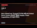 Hero MotoCorp Tirupati में ₹750 करोड़ का Global Parts Centre बनाएगी, जिससे Supply Chain Capabilit...