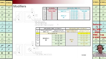 GD&T, Modifier, Zero MMC, Comparison, Dynamic Tolerance, Martin MB Bak