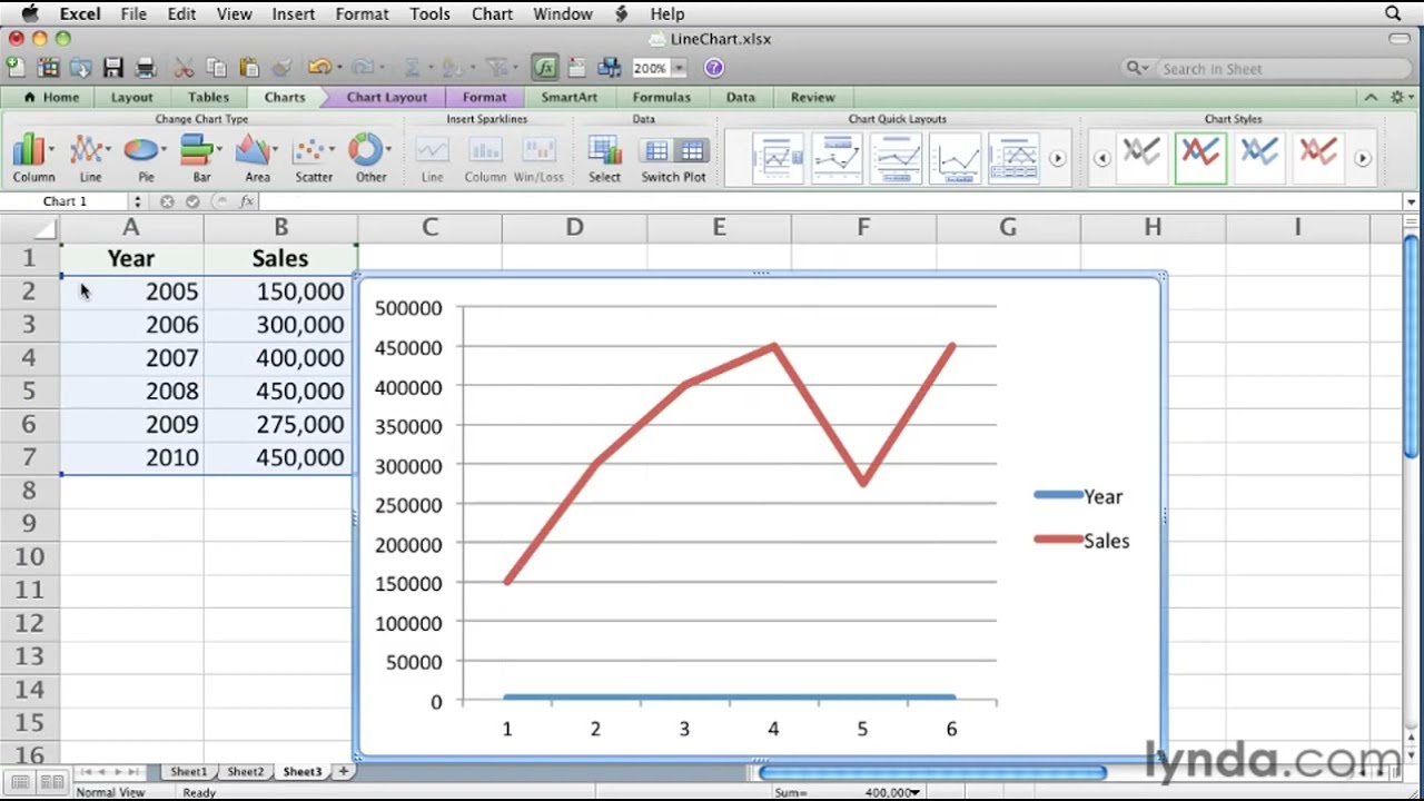 Which Is True About A Chart In Excel