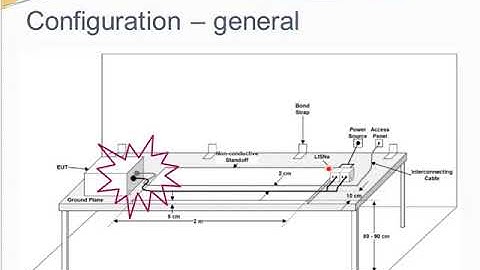 MIL STD 461 Updates  How Testing Changed