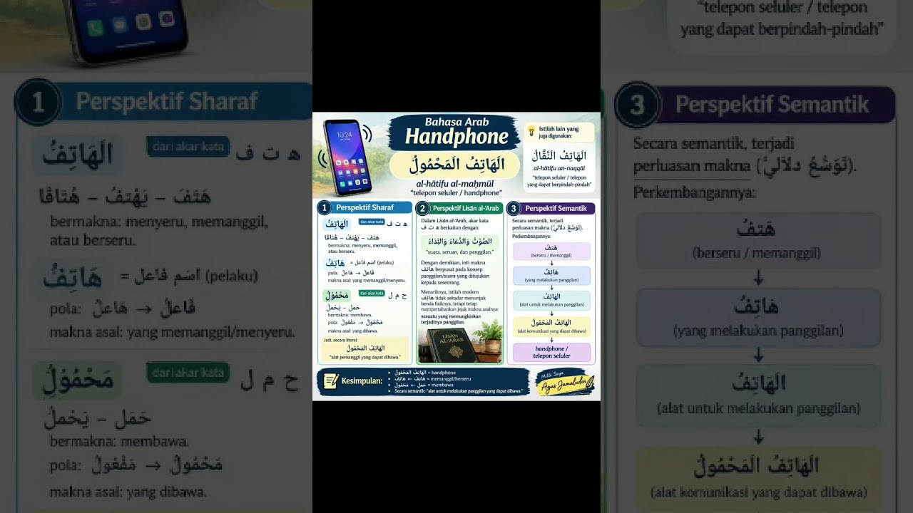 “Ternyata Handphone dalam Bahasa Arab Punya Makna Mendalam! 📱🇸🇦”