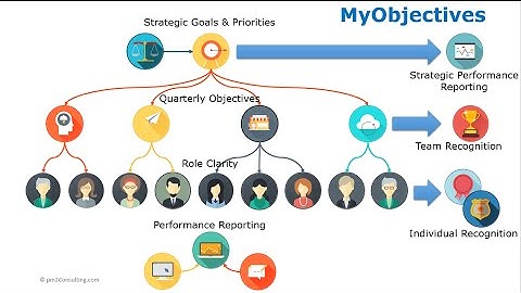 MyObjectives vs OKR and Scorecards
