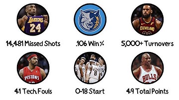 Every NBA Record You Don