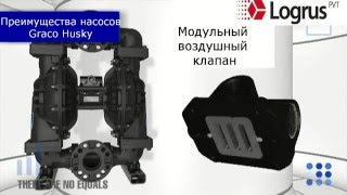 Пневматический мембранный / диафрагменный насос Graco Husky. Компания ЛОГРУС.