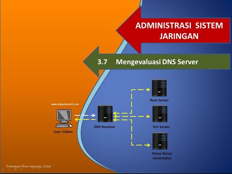 Mengevaluasi DNS Server