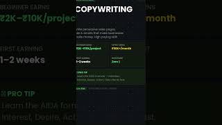 #27th High Income Skill | Copywriting Explained For Beginners India | Without Investment.