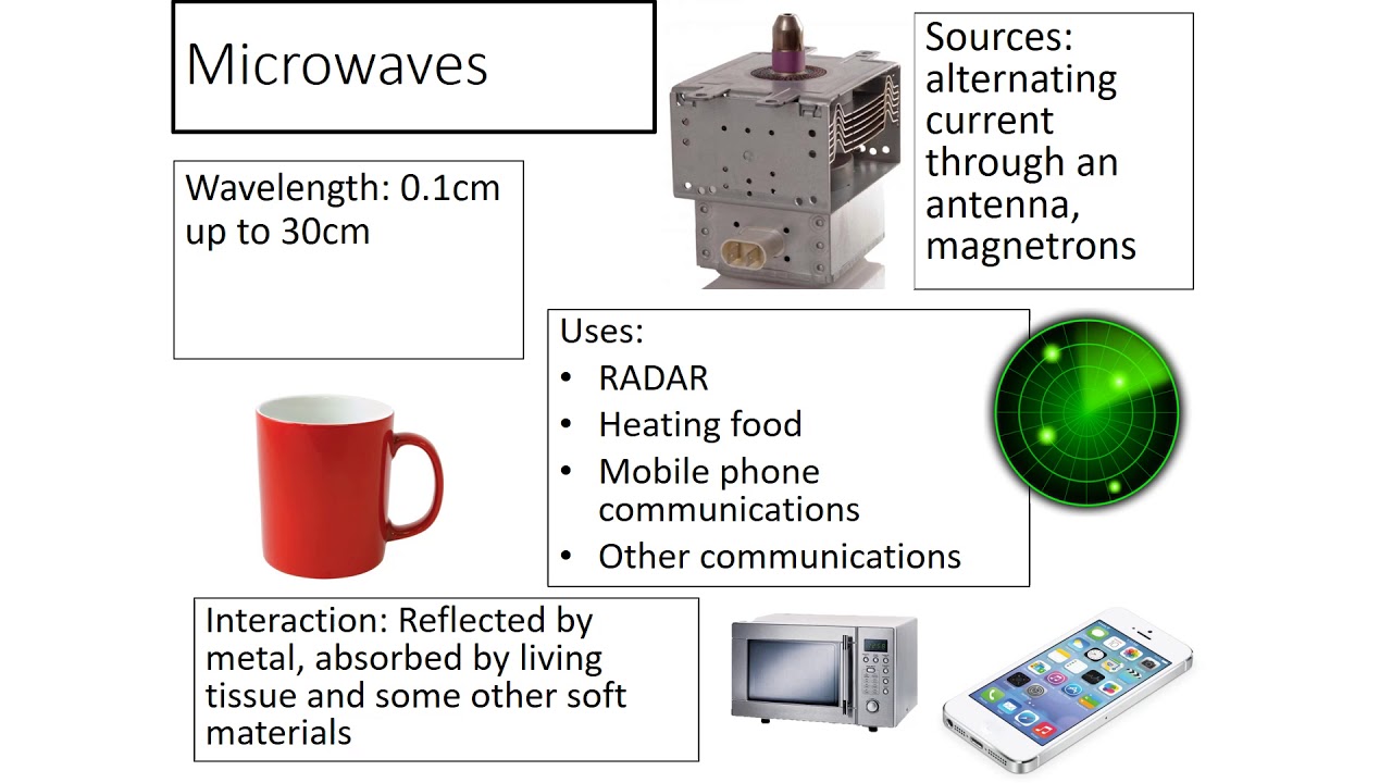 Knole Academy | Science | AR Lesson 1 Year 10 | Week 9 | Light Infrared ...