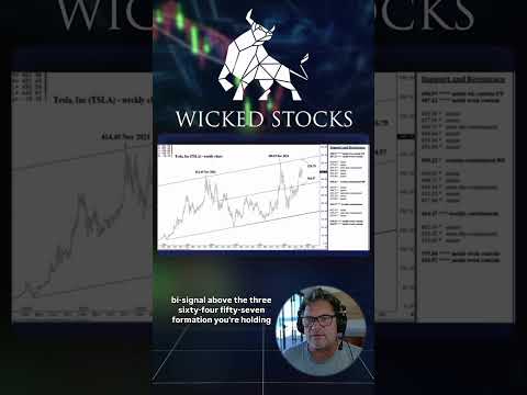 Video preview for Youtube market analysis