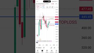 SANDUR MANGANESE & IRON ORES LTD TARGET & STOPLOSS