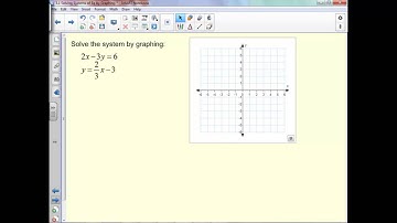 3.1 - Solving Systems of Equations by Graphing
