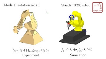 Mode shape simulation of a robot (Multibody model - EasyDyn)