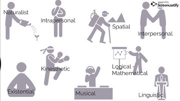 Multiple Intelligence part 2 - Grade 10 Advisory