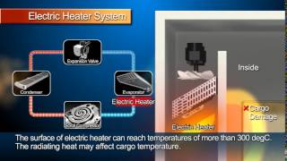 Daikin Container Hot Gas Defrost System Overview