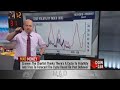 Jim Cramer: Stocks will face pressure through most of Q1 2020