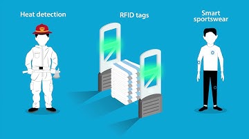 Metal fiber technology for smart textiles