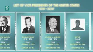 List of Vice Presidents of the United States (1789 - 2025)  🇺🇸 | For Your Information
