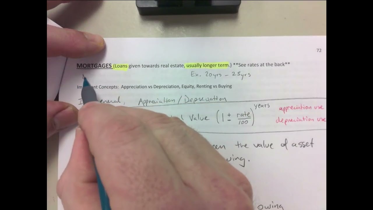 INTRO TO MORTGAGES: EQUITY, APPRECIATION, DEPRECIATION, AMORTIZATION, PROS OF RENTING & BUYING