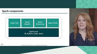 Famous Module 9   Apache Spark | AWS Academy Data Engineering [108729] Net Worth