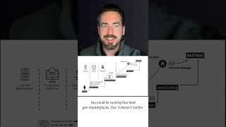 What a Real Lead System Looks Like