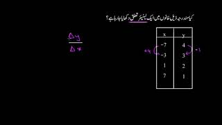 Linear & nonlinear functions table | Linear equations and functions | Sec Maths | KA Urdu