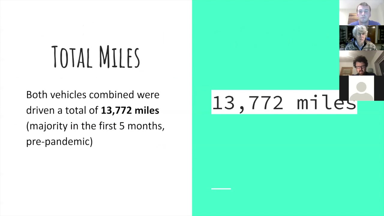 Gweminar Ceir Trydan Cymunedol / Community Electric Car Webinar