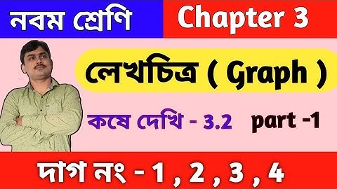 লেখচিত্র (Graph) | Class ix math kose dekhi 3.2 | কষে দেখি 3.2 | chapter 3 | wbbse | part 1