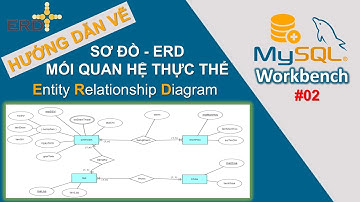 #COM2012 Cơ Sở Dữ Liệu 02 | Hướng Dẫn Vẽ Sơ Đồ Thực Thể Liên Kết ERD | Vẽ Mô Hình ERD Mức Logic