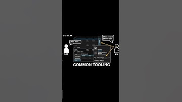 Streamline DevOps with Codiac