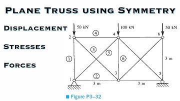 Finite Element Analysis - Nodal Displacements, Element Forces & Stresses, & the Support Reactions