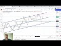 Биткоин прогноз. Неудачные попытки пройти дальше 25000.