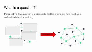 Courtney Hilton - Why Asking Questions Helps Us Learn (PeerWise Symposium)
