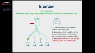 USENIX ATC '13 - Redundant State Detection for Dynamic Symbolic Execution