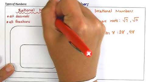 Algebra 1 Domain and Range Video