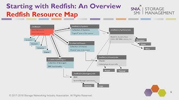 SNIA Developments in Swordfish
