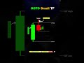Master Trend Change Learning Candlestick Chart Patterns in 30 Seconds #Shorts #chartpatterns