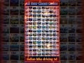 Real code Indian bike driving 3d all new cheat code update + plugin cheat code