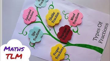 Types Of Fractions Maths TLM| Types Of Fractions Maths Project| Maths Project Easy| Maths Model| TLM