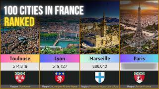 Largest Cities in France by Population | 2026